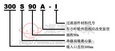 S型單級(jí)雙吸清水管道泵型號(hào)意義