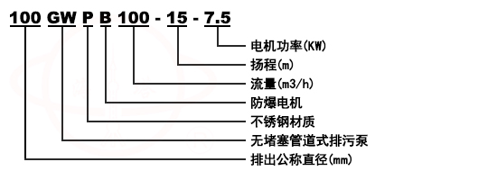 GW無(wú)堵塞排污管道泵型號(hào)意義