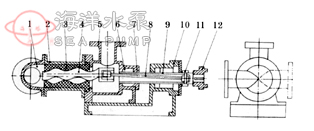 I-1B不銹鋼化工單螺桿濃漿泵-結(jié)構(gòu)說(shuō)明