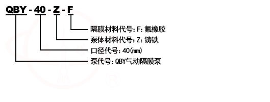 QBY氣動(dòng)隔膜泵型號意義