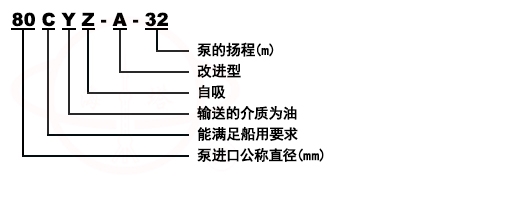 CYZ-A臥式自吸油泵型號意義