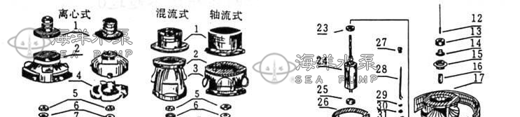 QY充油式潛水泵結(jié)構(gòu)簡(jiǎn)介